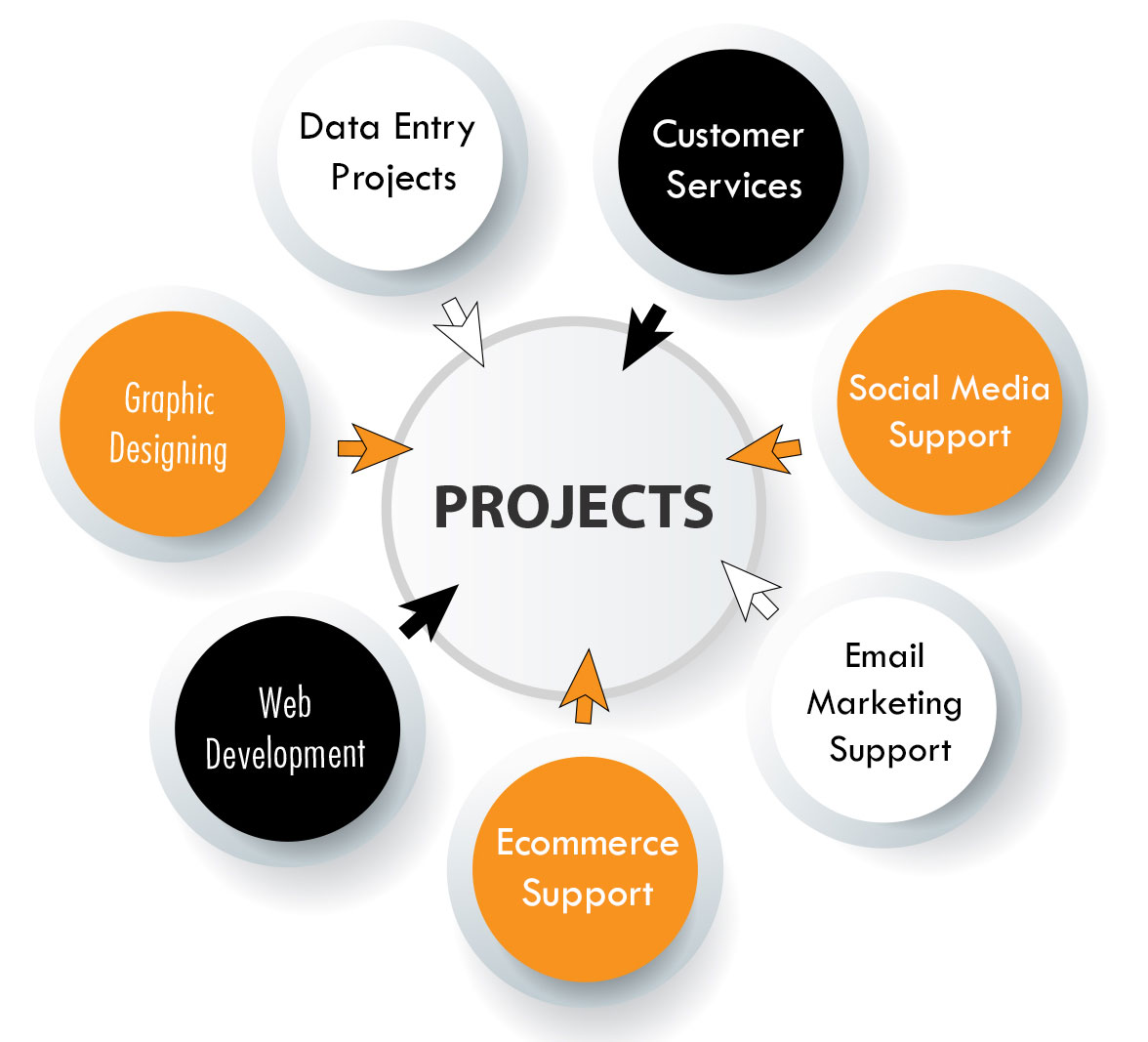 Virtual Work Assistant Projects